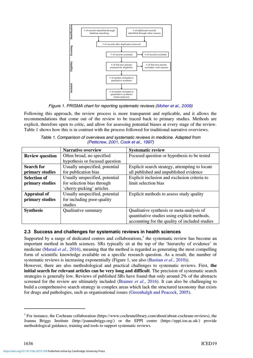 sylotechnology's tweet image. Systematic literature review 
#Literature #PhD #phdlife #academia
