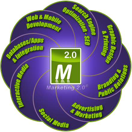 TMMs_co's tweet photo. Wow! Tech is moving fast! Transform your business ASAP so you can keep up and prepare for AI.
https://t.co/DXR7ijJxKs https://t.co/pPDuun6tIr