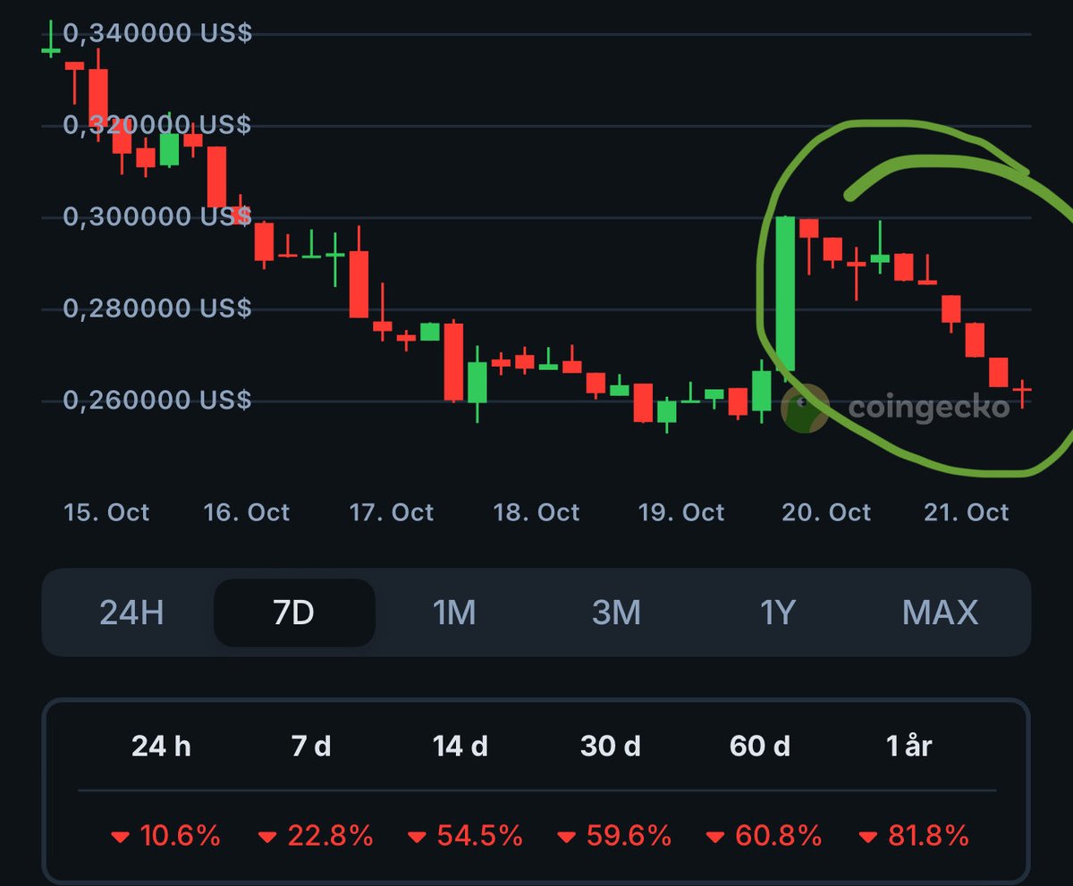 Goodbye <a href="/fet/">fet</a>