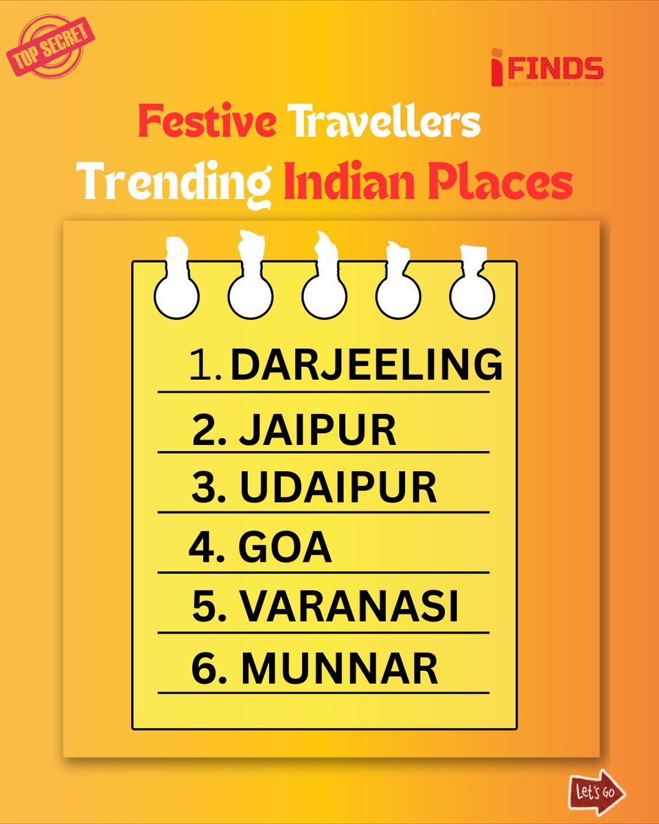iFinds122911's tweet image. Indians Choose These Top Destination for this Diwali 2025!
.
.
#ifinds #trending #destinations #Diwali2025 #traveler #Travel #journey #TravelTown #Place #DestinationClub #TOPNEWS #TrendingNow #trendingpost #viralpost #explorerpage #TravelIndia #traveling