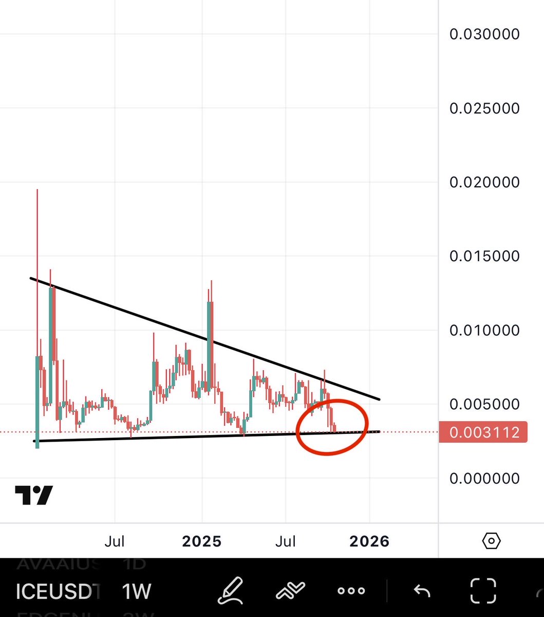 Bitcoinhabebe's tweet photo. Do you remember those guys who bought 1$ #Bitcoin everyday for years & how they made millions from this strategy? 

Thats me buying @ice_blockchain everyday at every chance i get for the past 600+ days. 

$ICE Is literally at where the picture on the right is before exploding.  You Check both highlighted circles & compare.