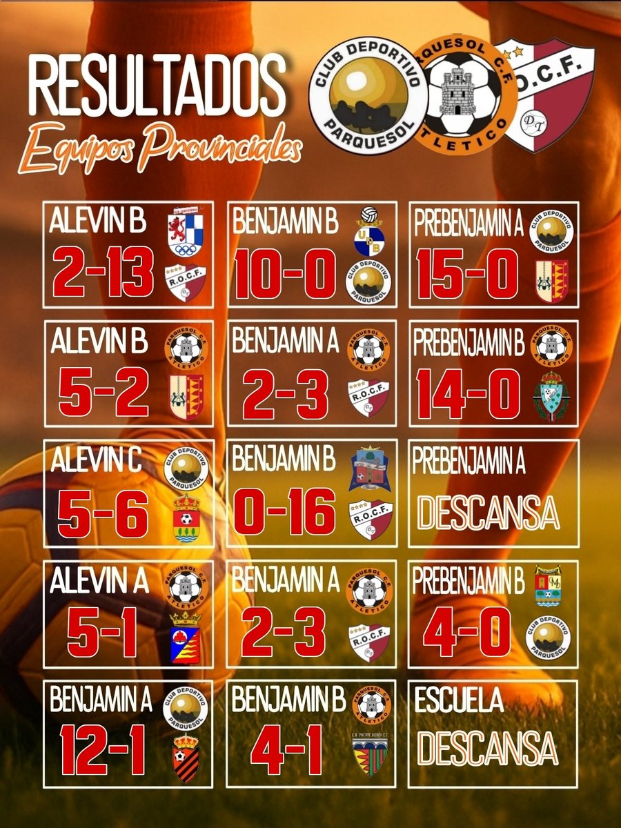 CD Parquesol (@cdparquesol) on Twitter photo 📣 RESULTADOS DE NUESTROS EQUIPOS PROVINCIALES 🧡🤍
Un fin de semana lleno de fútbol, esfuerzo y mucha ilusión en cada campo 💪⚽
Nuestros equipos provinciales han demostrado una vez más que el trabajo, la entrega y el compañerismo son la esencia del CD Parquesol 🔥 📣 RESULTADOS DE NUESTROS EQUIPOS PROVINCIALES 🧡🤍
Un fin de semana lleno de fútbol, esfuerzo y mucha ilusión en cada campo 💪⚽
Nuestros equipos provinciales han demostrado una vez más que el trabajo, la entrega y el compañerismo son la esencia del CD Parquesol 🔥