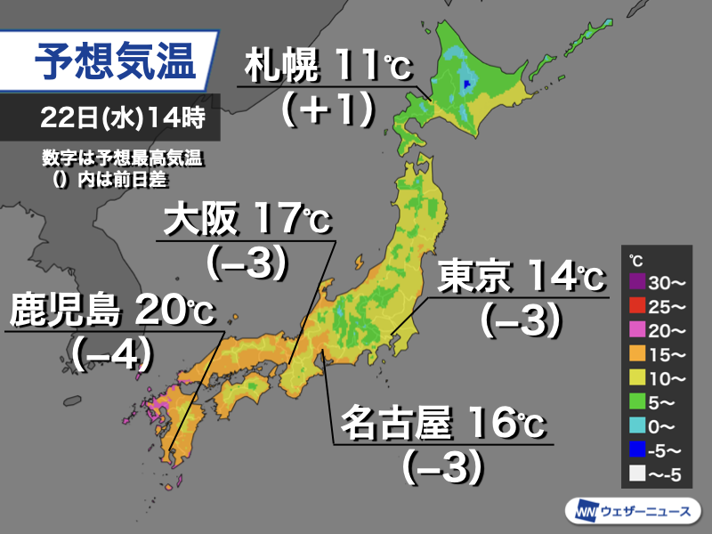 wni_jp's tweet photo. ＜関東はコートの出番＞
明日22日(水)は今日よりも気温が上がらない所があります。東京都心は最高気温が15℃に届かない予想で、12月上旬並みの寒さです。厚手の上着や暖房が必要なくらいになります。
https://t.co/L4P2xH44ba https://t.co/faG699mR4D