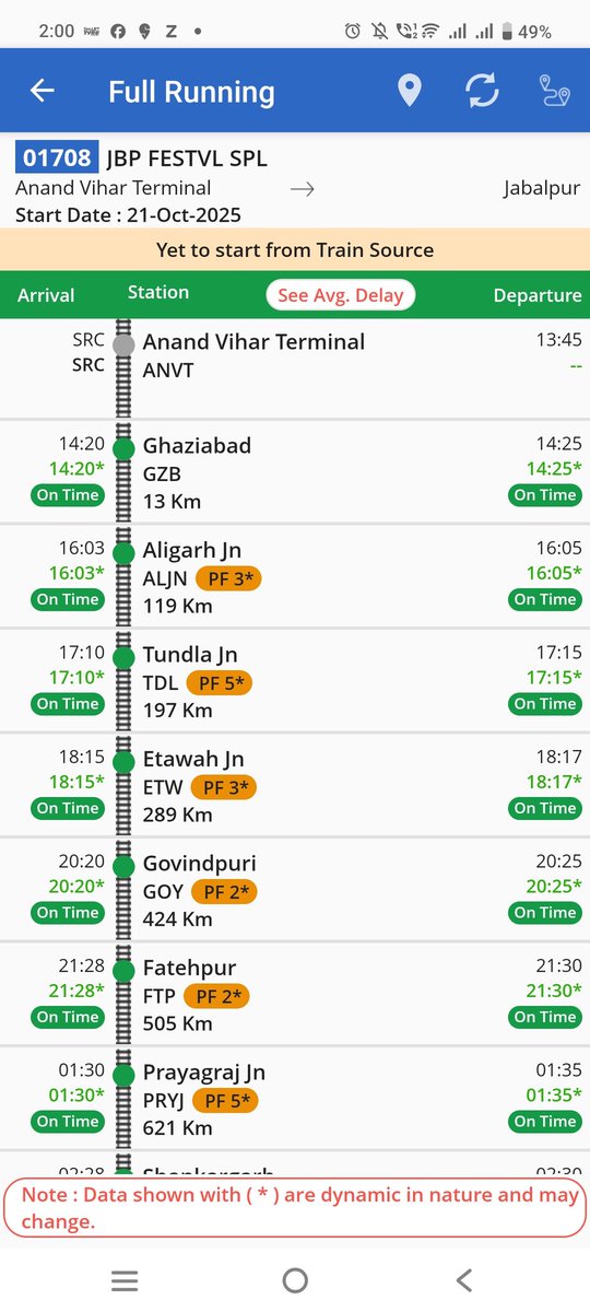abhaykumar_ind's tweet photo. @RailwayNorthern @drm_dli  @RailMinIndia @RailwaySeva 

01708 - JBP FESTVL SPL Scheduled for Departure at 1:45PM on 21-10-25. 

Not even Started from Its Source at Anand Vihar. 

Kindly Escalate this Complaint. https://t.co/pXZM9LgEVn
