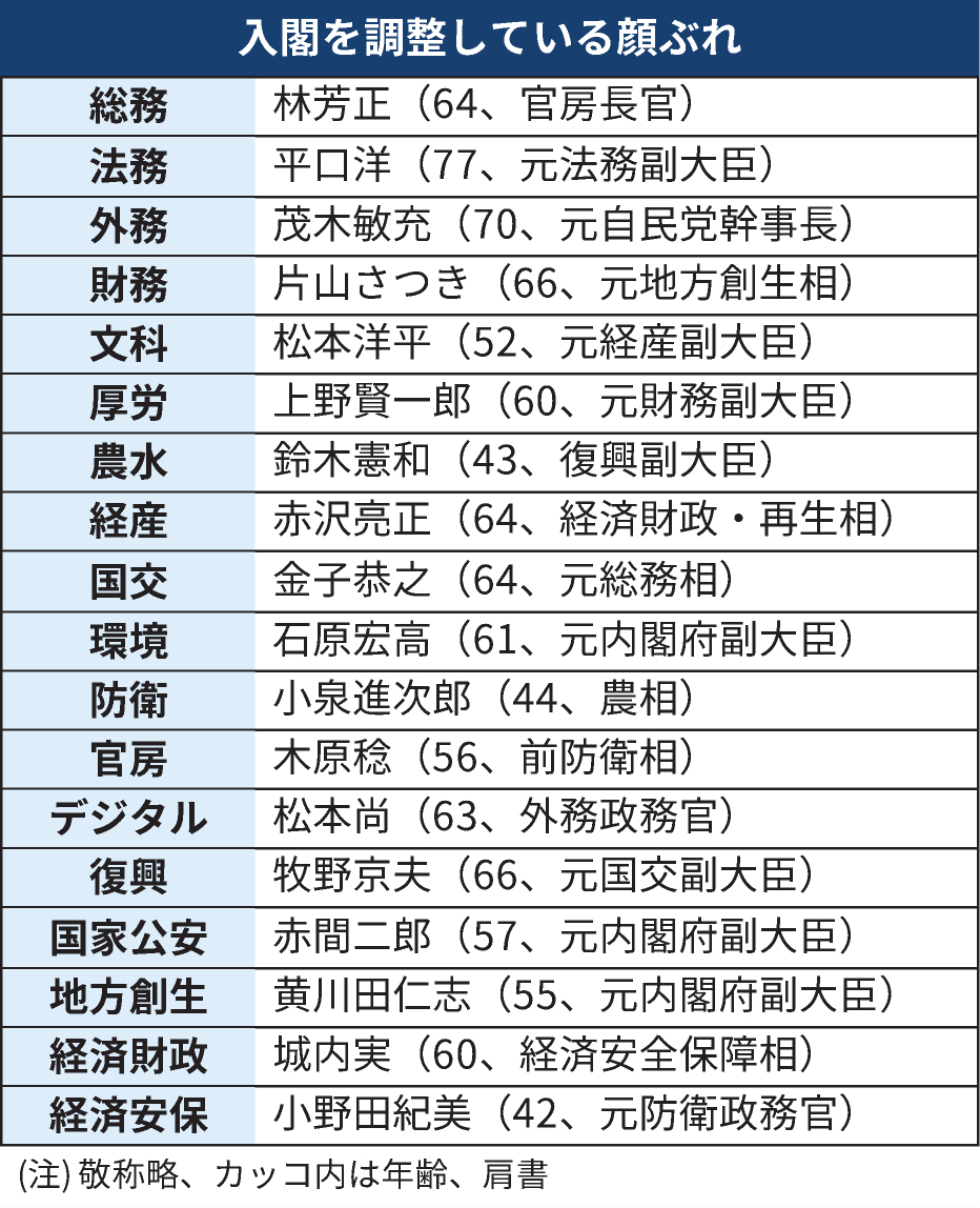 経産相に赤沢亮正氏、経済財政相に城内実氏　高市内閣顔ぶれ固まる（無料記事）
nikkei.com/article/DGXZQO…