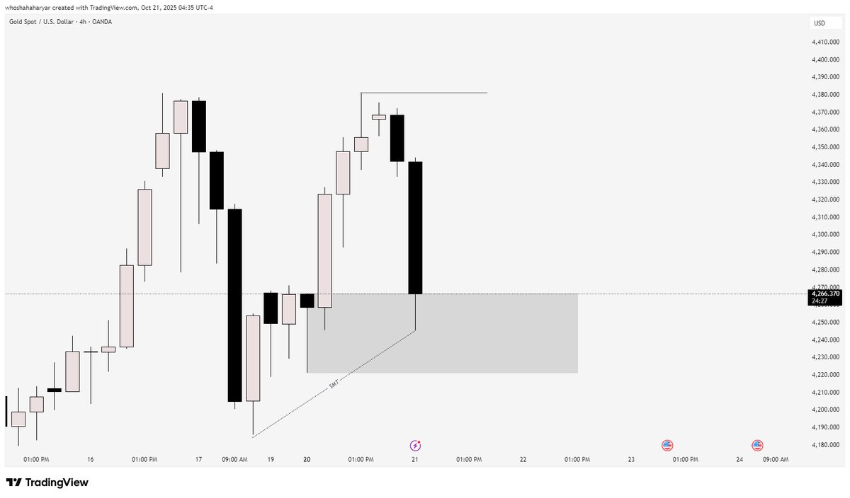 _shahahaharyar's tweet image. $gold

For today, I’m eyeing this Gold long. Price might print a 159 CRT here. It’s holding this order block and making SMT with the previous weekly low on Silver — looking pretty strong right now. I’ll wait for some lower timeframe confirmation before getting in a long.