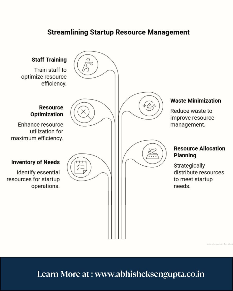 abhisheksengupt's tweet image. Streamlining Startup Resource Management !
As a founder, your biggest advantage isn’t having more resources — it’s managing what you already have with clarity, intention, and discipline. 

#startup #startupgrowth #resourceallocation #businessgrowth #abhisheksengupta