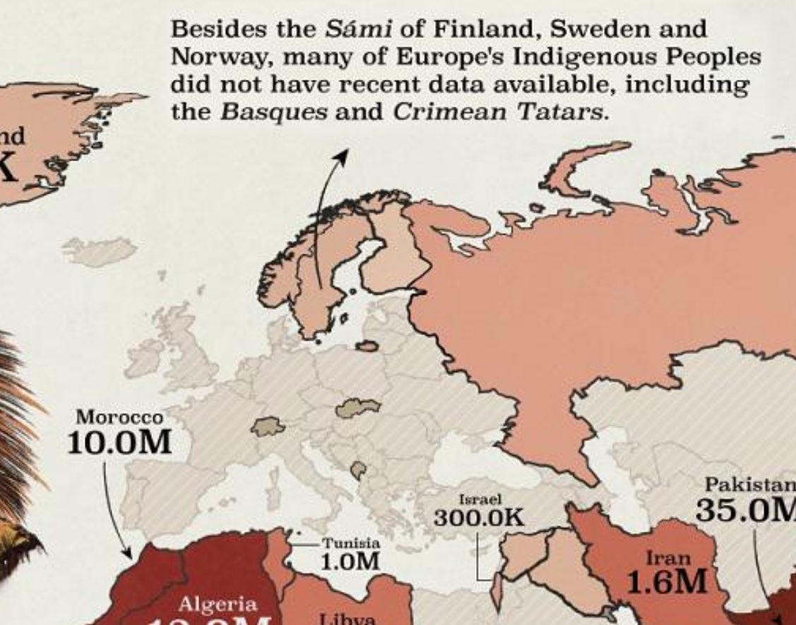 Europeans are apparently indigenous to nowhere.