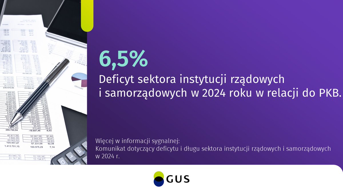 Zgodnie z notyfikacją, deficyt sektora instytucji rządowych i samorządowych w 2024 r. ukształtował się na poziomie 236 562 mln zł, co stanowi 6,5% PKB.

🔗tinyurl.com/2hcdnj69

#GUS #statystyki