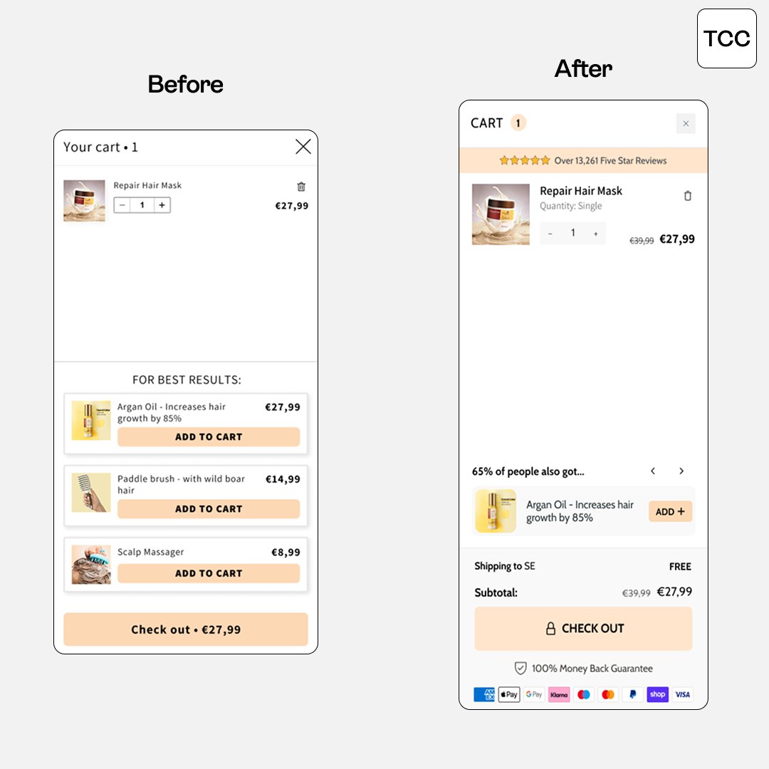 We optimized this cart for a haircare brand selling to an older target audience.

Here's what we did:

1. Added star ratings on top of the cart.

Why? Because we noticed this is a massive leverage point and concern within the target audience.

2. Reworked and optimized the