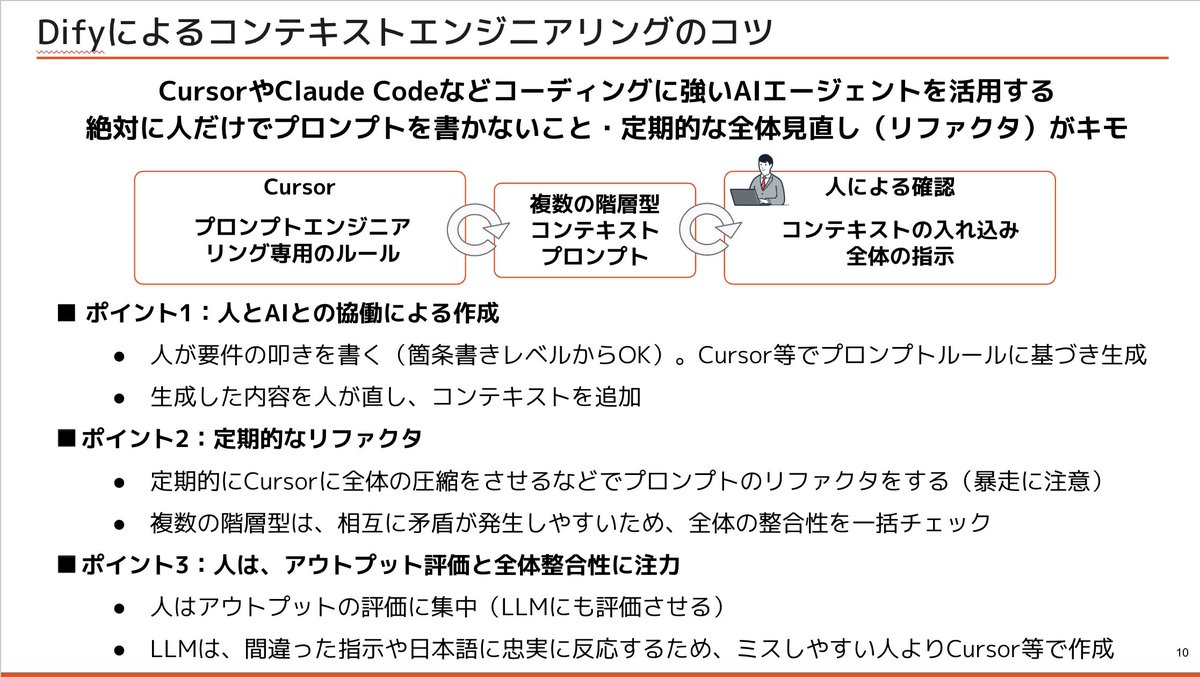 kentaro_fujii_'s tweet image. BizdevがDifyを事業開発にどう活用しているか
先ほどのスライド資料です!!
↓スライドリンク
speakerdeck.com/kentarofujii/s…
 #biz_dify_meetup