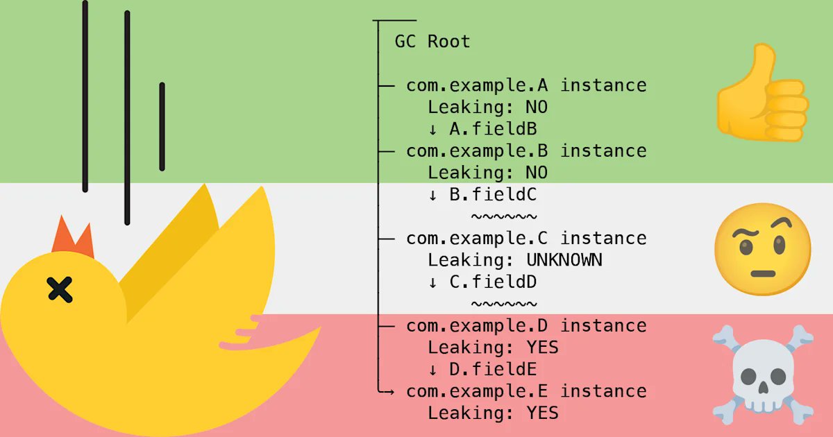Piwai's tweet image. I turned a leak investigation into a post on the Block eng blog to share a method that works well!
It's a bit long.. sorry I couldn't resist, I had to show how to encode code knowledge to automate leak investigations, and dig even deeper with @yourkit Java Profiler
#AndroidDev