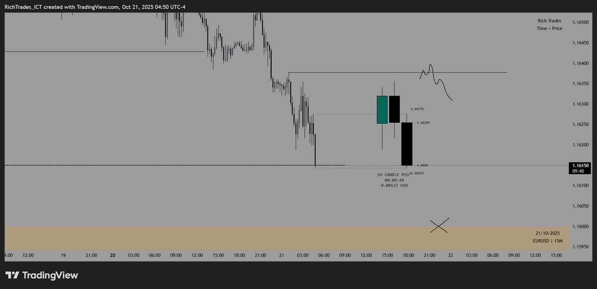 $EURUSD idea
