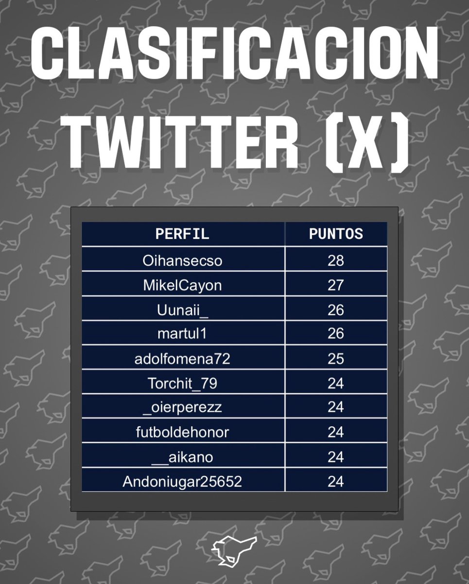 ¡Aquí esta la quiniela de Futbol Txakoli de la Jornada 6!😎