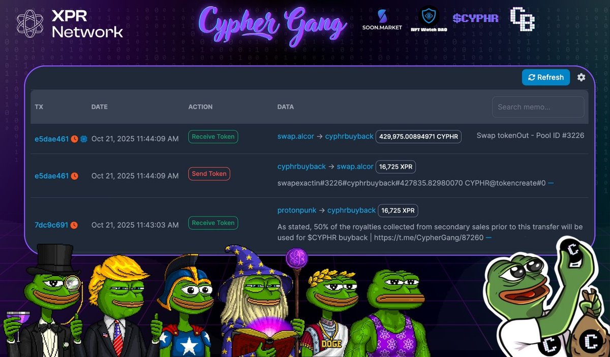 CypherGangNFT's tweet image. ⭐️ Another $CYPHR buyback just wrapped up!

⚡️ 50% of royalties from @CypherGangNFT Eco secondary sales — 16,725 $XPR — sent to CYPHRBUYBACK and used to buy back $CYPHR

🔥 Another 429,975 $CYPHR is out of circulation!

💜 Every sale powers the ecosystem! 
🫰Congrats and Big…