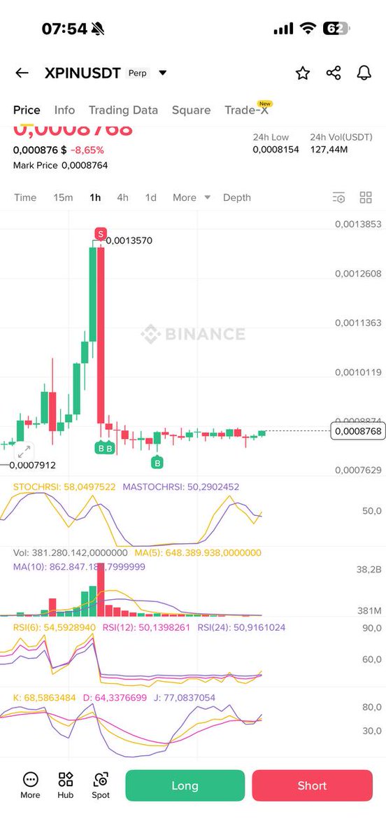 Randymarcotes's tweet image. #Xpin 3x next is #Play soon keep buy and hold