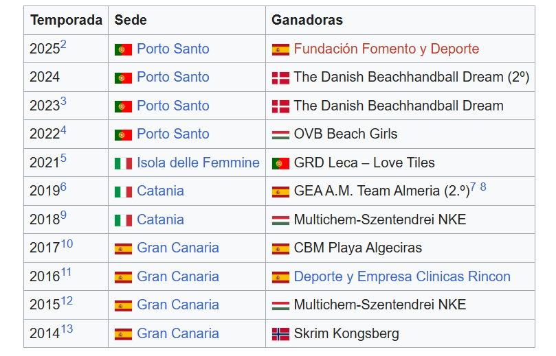 DeporteCienPorCien tweet media