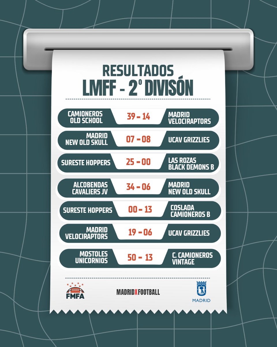 madridxfootball's tweet photo. RESULTADOS DE LA SEMANA 🗒️

Jornada 1:
LMFF - 2° DIVISIÓN 

#madridxfootball https://t.co/D1tXgBhqj5