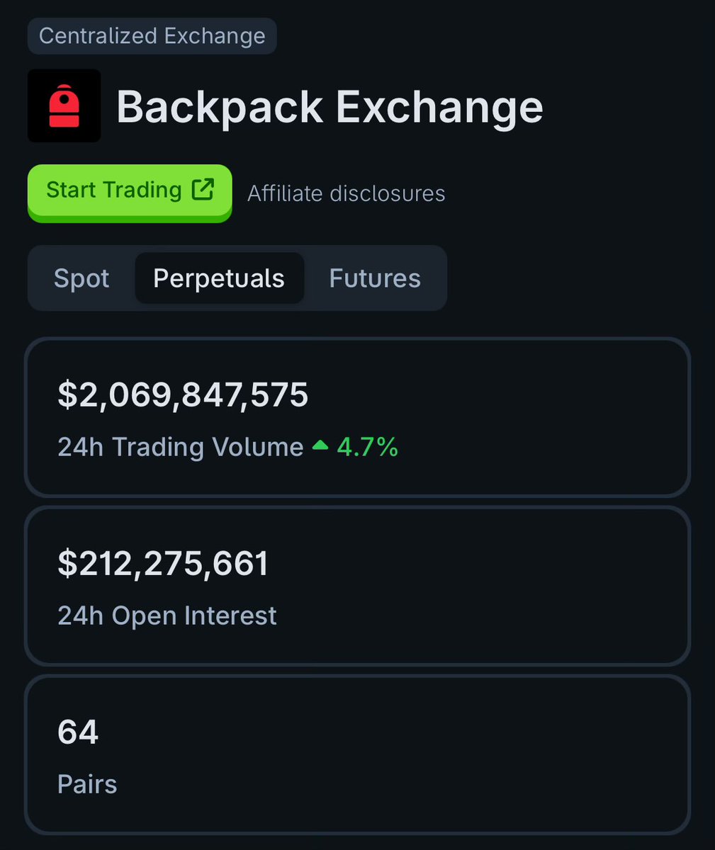 Sensei (@0xsenseisol) on Twitter photo This week has been the best opportunity to make volume in <a href="/Backpack/">Backpack ๐</a> in the last two months, and many people faded it. 
Show up when others are afraid and finish your work before others start. 
Thats the only way I know. This week has been the best opportunity to make volume in <a href="/Backpack/">Backpack ๐</a> in the last two months, and many people faded it. 
Show up when others are afraid and finish your work before others start. 
Thats the only way I know.