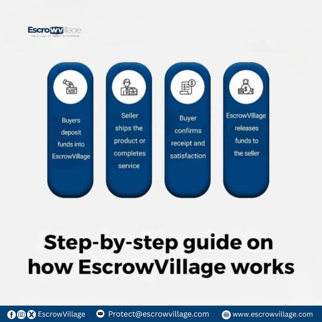 EscrowVillage's tweet image. Ever wondered how EscrowVillage works? 
Here’s the simple flow 👇
1️⃣ Buyer deposits funds
2️⃣ Seller ships or delivers service
3️⃣ Buyer confirms satisfaction
4️⃣ EscrowVillage releases funds 💸
Safe, transparent &amp;amp; stress-free transactions.
#EscrowVillage #SafeTransaction #BuySmart