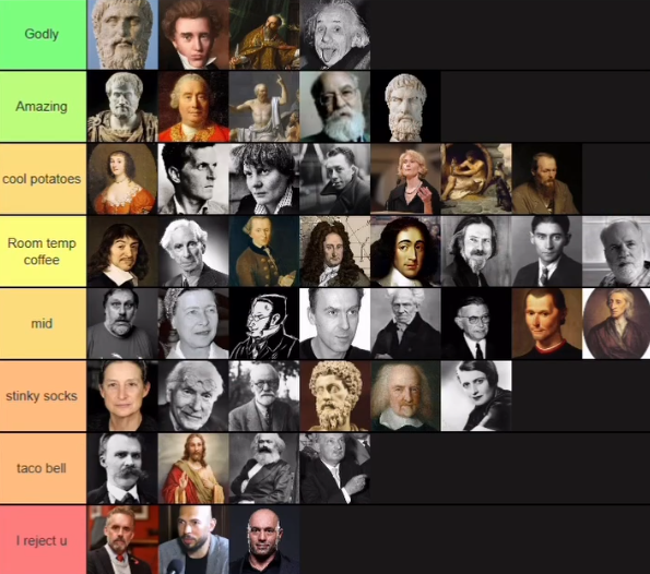 HAILDHRUV's tweet image. made a philosopher tier list, pretty sure i nailed it.