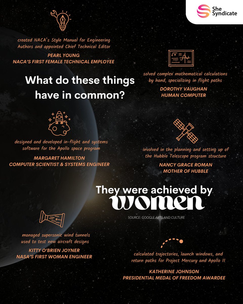 she_syndicate's tweet image. Make space for these women 📢📢📢 #NASAwomen #womeninSTEM #womeninengineering #womenatNASA