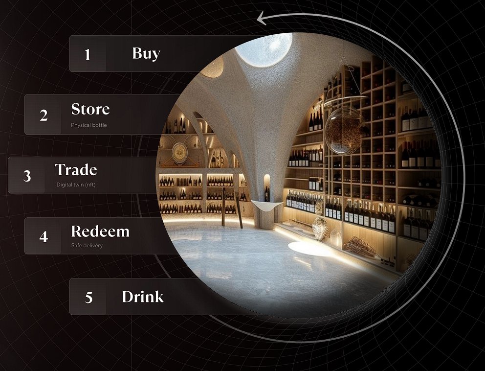How MyCellar transforms the wine buying experience 🍷

1️⃣ From vineyards to blockchain, every bottle is verified and tokenized before it reaches your hands.
Authenticity is no longer a promise. It is a proof.

2️⃣ Once purchased, your bottle gets its own digital twin inside