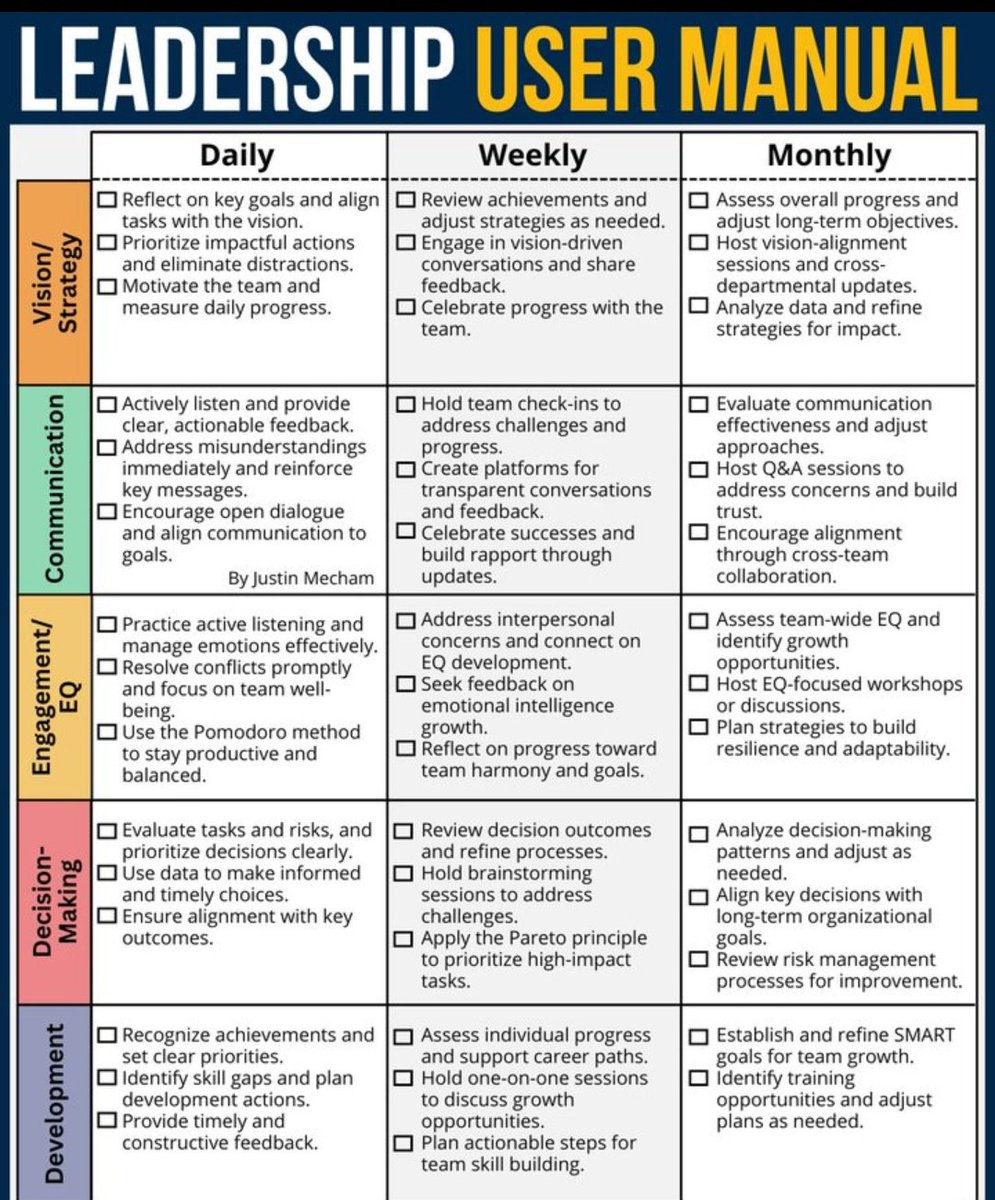 LEADERSHIP USER MANUAL