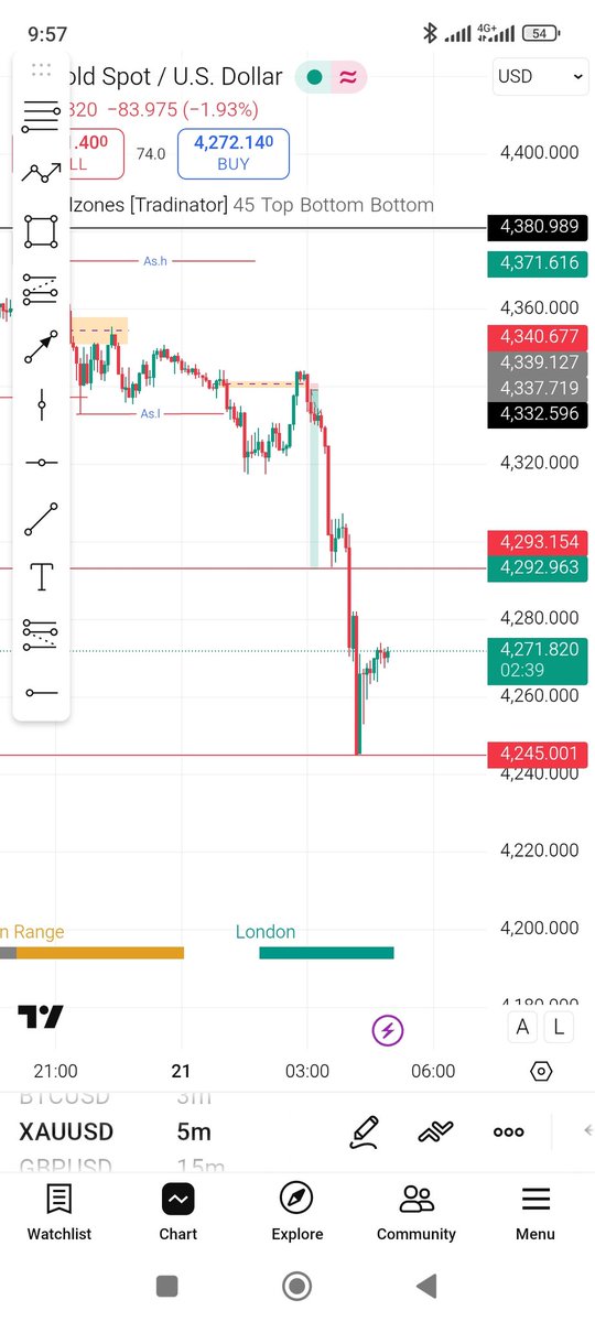 Studying is the key man, nothing more 

Just know what you need to know 😊