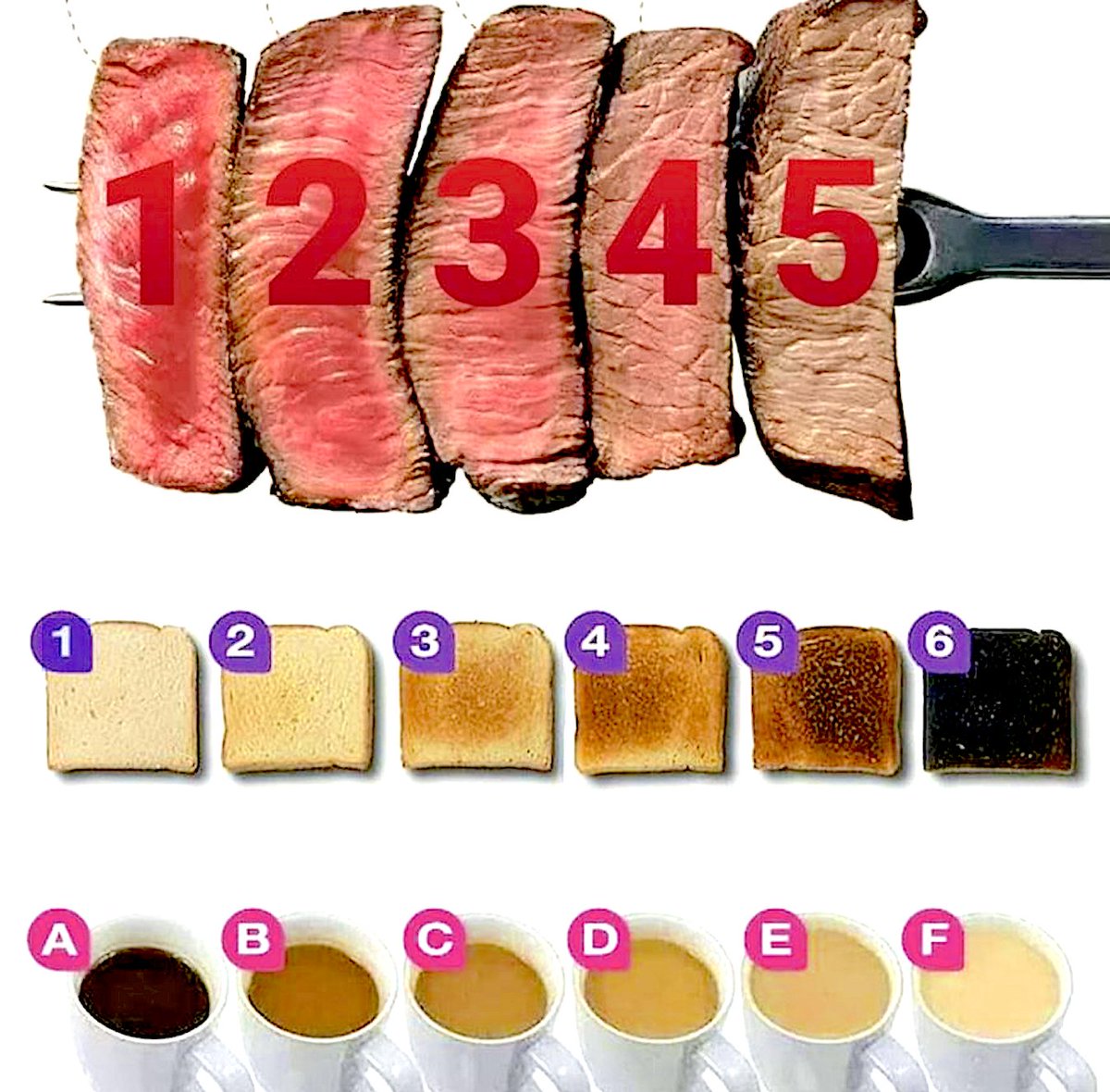これ３つ合うことできたら相思相愛間違いなし。
自分は43C