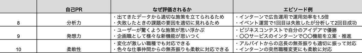 techsyu_main's tweet image. 評価されやすい自己PRとエピソード例