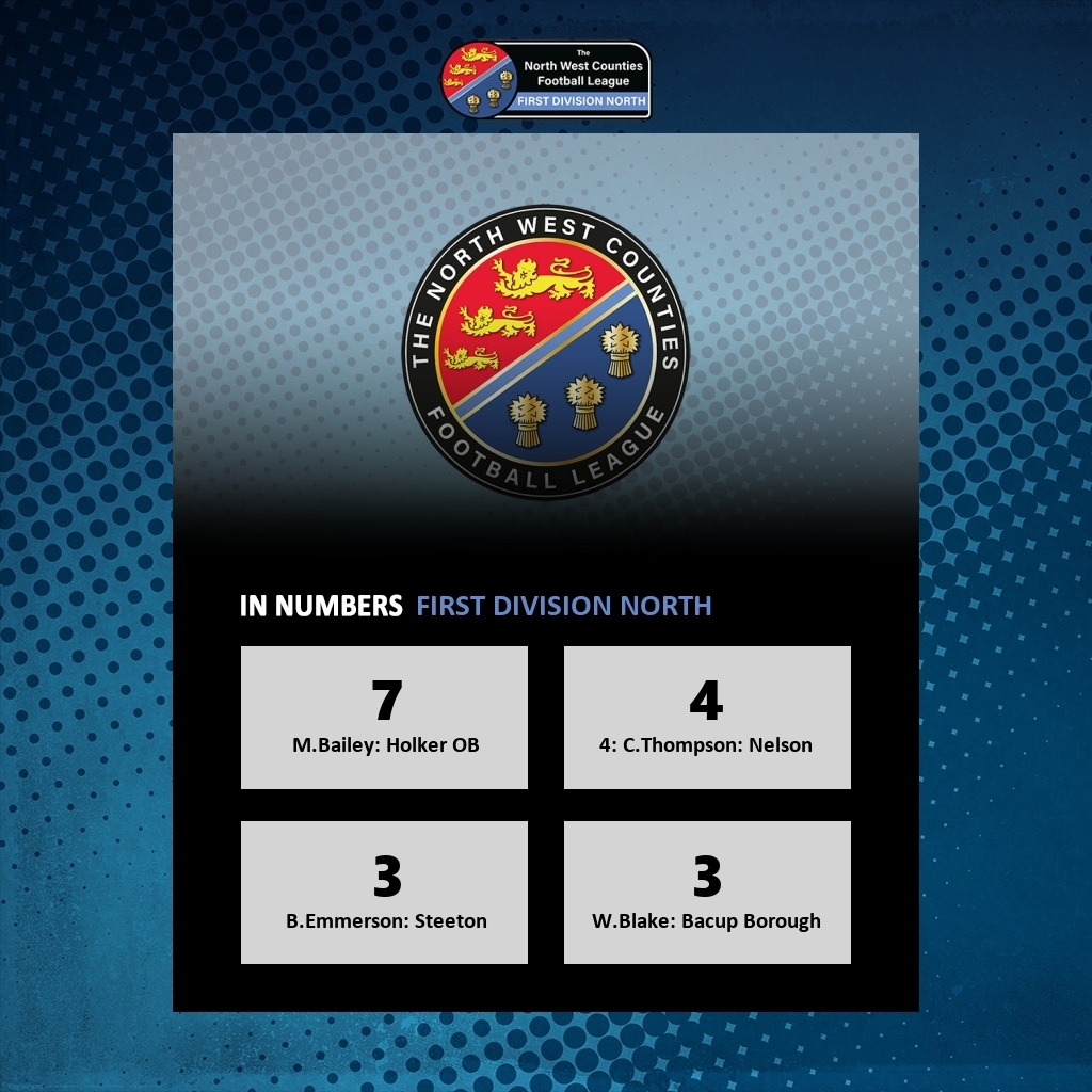 The NWCFL ⚽️ tweet media