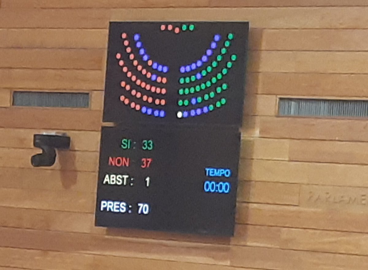 Pleno do <a href="/Par_Gal/">Parlamento Galicia</a> . Rexeitada, co voto en contra dos populares, a proposta do BNG para pedir a transferencia de competencias en salvamento marítimo e loita contra a contaminación mariña. Os socialistas votaron a favor. O deputado do grupo mixto, abstención.