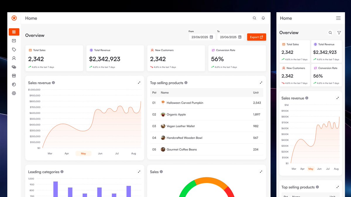 hayzedthadesgnr's tweet image. Sales dashboard Ui for Salespro

#UIUXDesign #buildinginpublic #SaaS