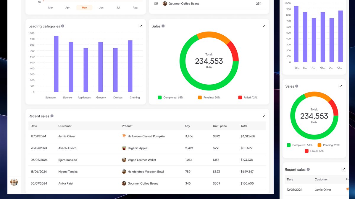 hayzedthadesgnr's tweet image. Sales dashboard Ui for Salespro

#UIUXDesign #buildinginpublic #SaaS