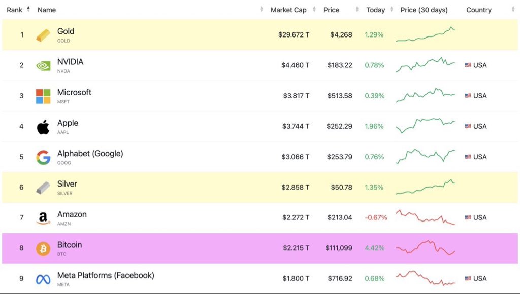 $BTC will flip NVIDIA and become Top 2 digital asset by 2026.