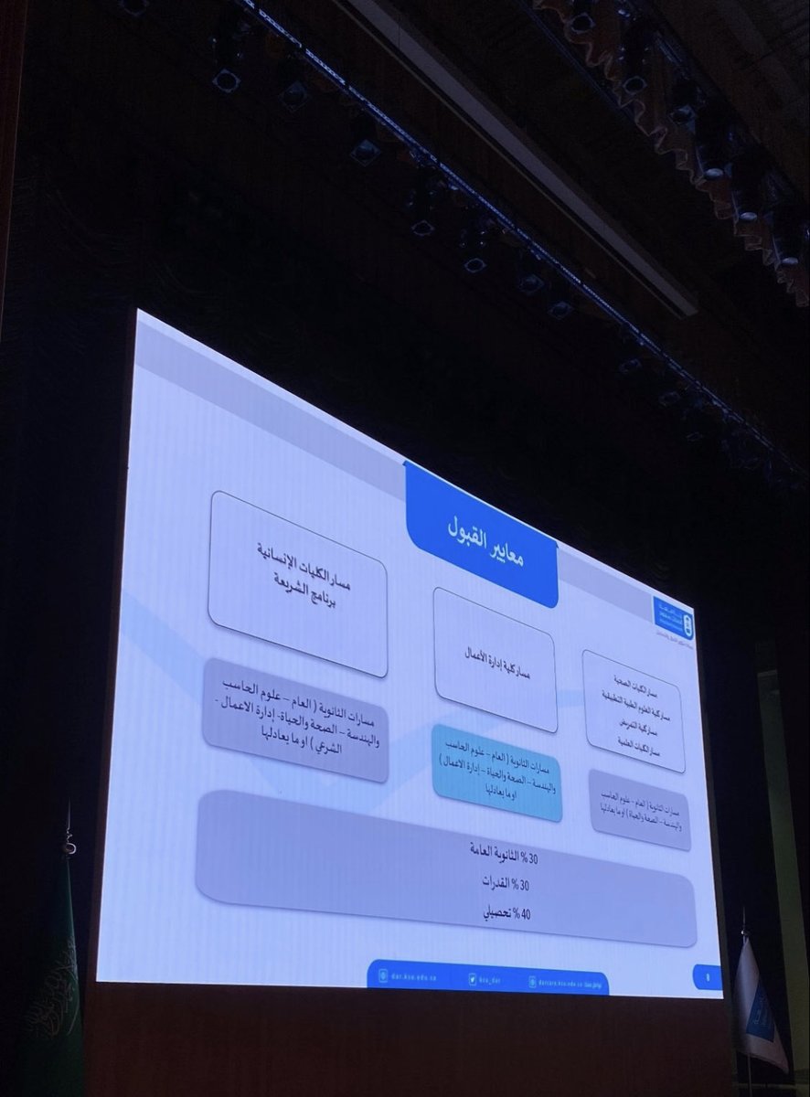 صباح الذكريات🥹💙.

قبل سنة كنت مكانهم واليوم أنا أقدم لهم أقوى جامعة عرفها التاريخ، الحمدلله على ما فات وعلى ماهو آت✨

أصدقاء الثانوي الله يوفقكم ويحقق مُبتغاكم🫂.