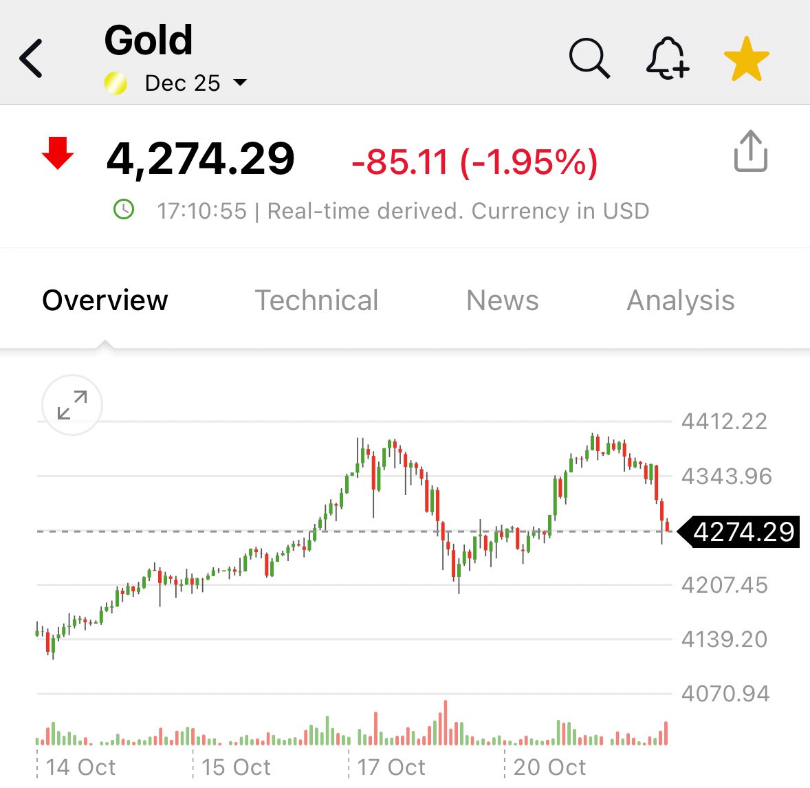 DarioCpx's tweet image. The BIS should really do a better job to cover its trail on these massive silver and gold slams during European hours - I believe it’s now clear where the line in the sand is after which things start falling apart