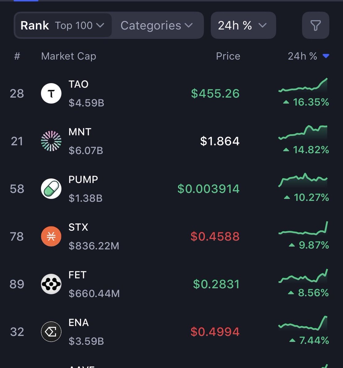 Muhammad1047321's tweet image. $TAO

Every $TAO mined powers the future of decentralized AI with
@inspectxyz | @bittensor 

🔹 Mining = Training AI
🔹 Rewa = Real Utility
🔹 Community = Core Strength

❤️ Like | 🔁 Repost | 💬 Comment to boost $TAO Energy 🚀 #NuanceInspect #Nuanceinspectyxz  #Web3
@NuanceSubnet
