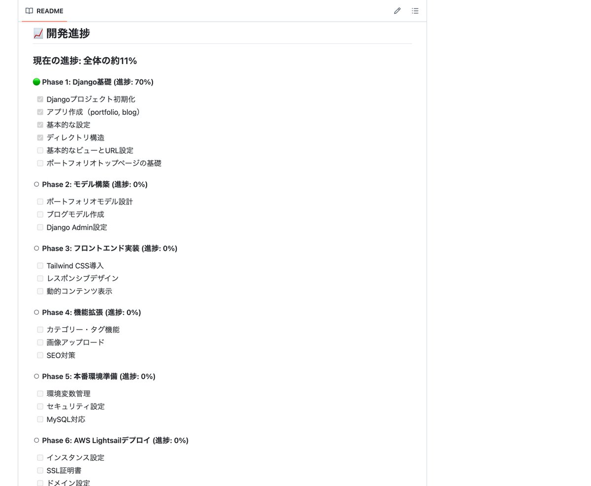 miyakawa2449's tweet image. ご報告です。1 ヶ月半振りにプログラミングを再開します。
前回は 100 日チャレンジなどで頑張り過ぎてしまったようで、コンディションを崩してしまい…。 その後、コロナに罹患したり、開発していた CMS…