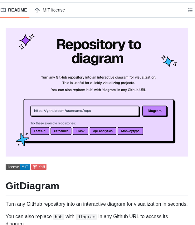 tom_doerr's tweet image. Converts GitHub repositories into interactive diagrams