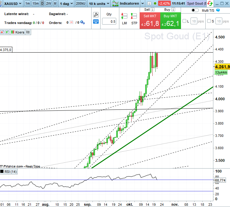 line_trades's tweet image. crazy accurate lines, seems also working on #gold 😉