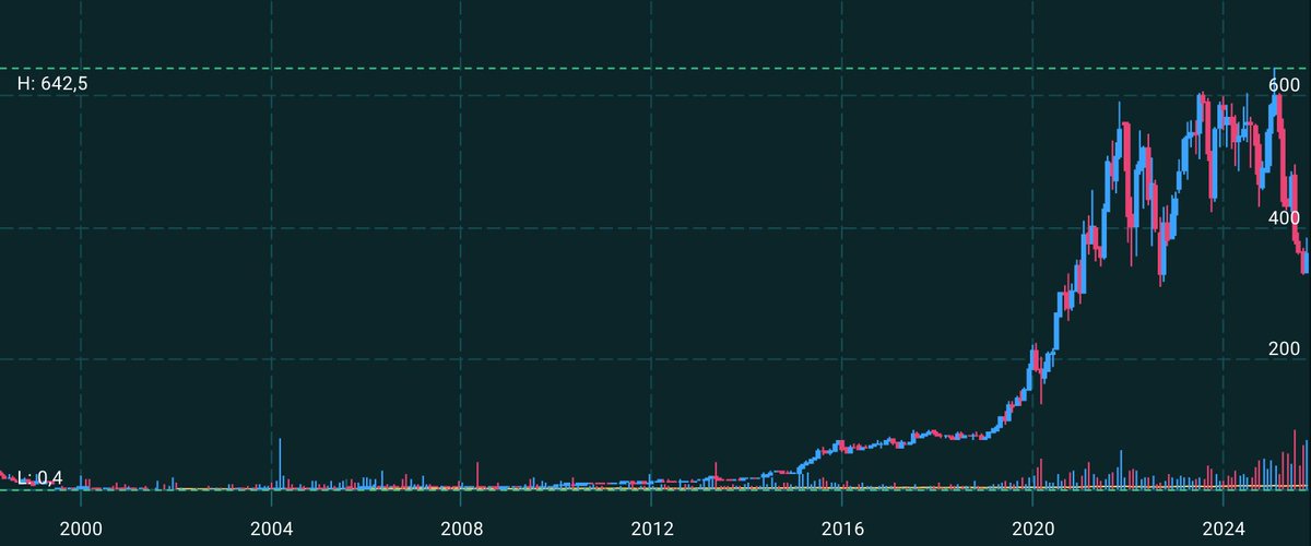 Investing by the Books Podcast tweet media