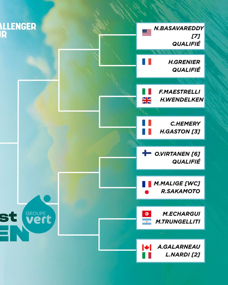 GaetanCorbel's tweet image. #openbrest via.groupe-telegramme.com/HCpFwJn84Kvs