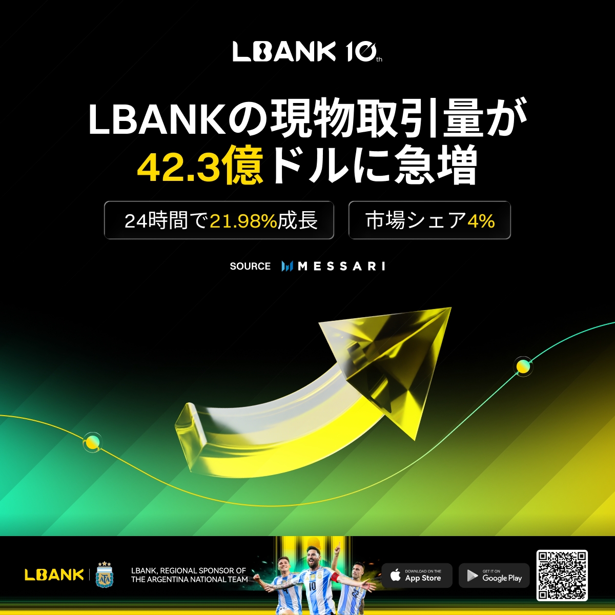 LBank Labs日本語 tweet media