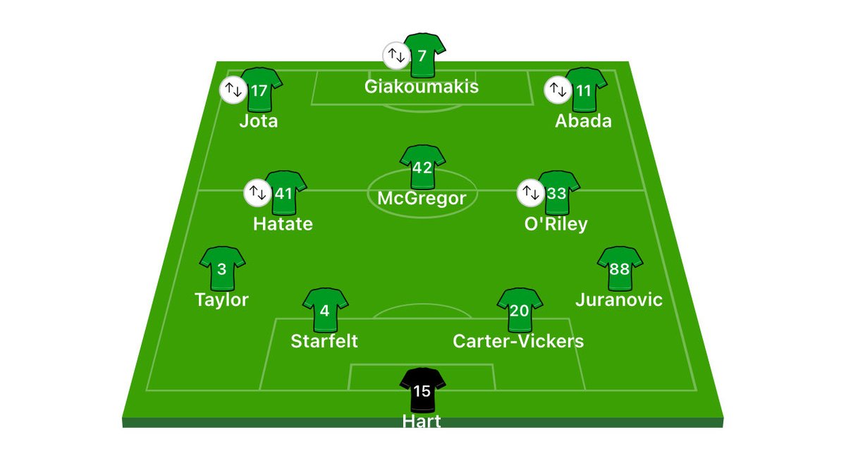 Rangers 4-1 Celtic - May 2021
Celtic 3-0 Rangers - February 2022

Loved big Ange but we just can’t go back in for him, the reason it worked so well was because it was a new manager, new ideas and a reset button across the whole park

This is what we are needing next summer