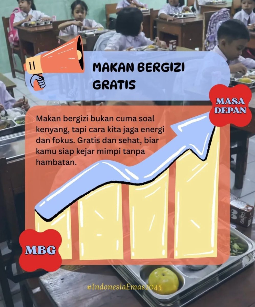 MBG bukan hanya sekedar Makanan Bergizi Gratis namun MBG dibutuhkan untuk anak-anak   supaya mendapatkan asupan gizi yang seimbang, sehingga dapat menunjang tumbuh kembang anak-anak #DariMBGUntukIndonesiaHebat