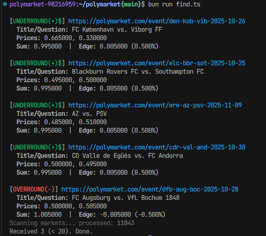 discountifu's tweet image. 全新出炉的 @Polymarket 套利机会扫描器
极速扫描10000+预测市场
老规矩
关注/转发/点赞/收藏
免费获取开源脚本代码
点赞过100直接发链接