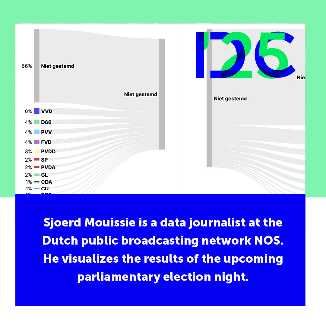 Infodesigncon's tweet image. Up next is Sjoerd Mouissie
Data Journalism &amp;amp; Visualizations at NOS 
Fresh from the elections, Sjoerd will show how data visualizations make complex news clear and engaging. 📰
📅 Oct 31, 2025
📍 Gooiland Theater, Hilversum
 🎟 informationdesigncon.eu
#IDC25 #informationdesign