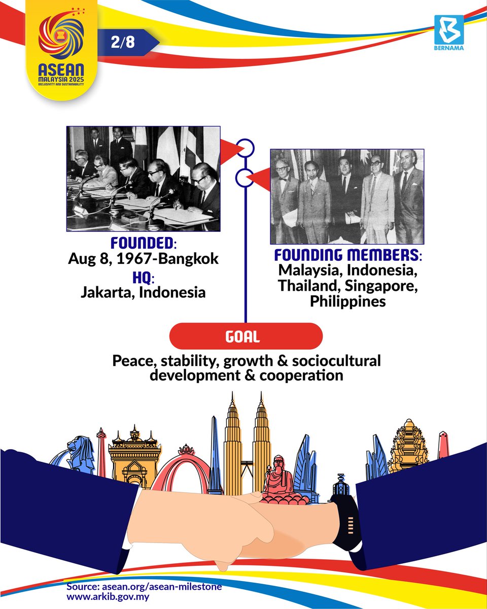 bernamadotcom's tweet photo. πBackground
#BernamaNews
#BernamaInfographics
#BernamaExplainer
#ASEAN
#AseanMalaysia2025
#AseanxBernama https://t.co/fXQqGmPfOv